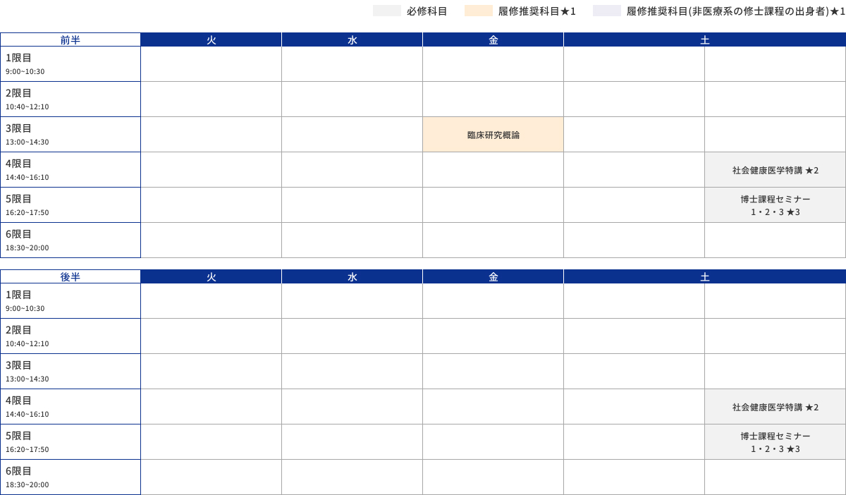 doctoral-curriculum-4-tab-2